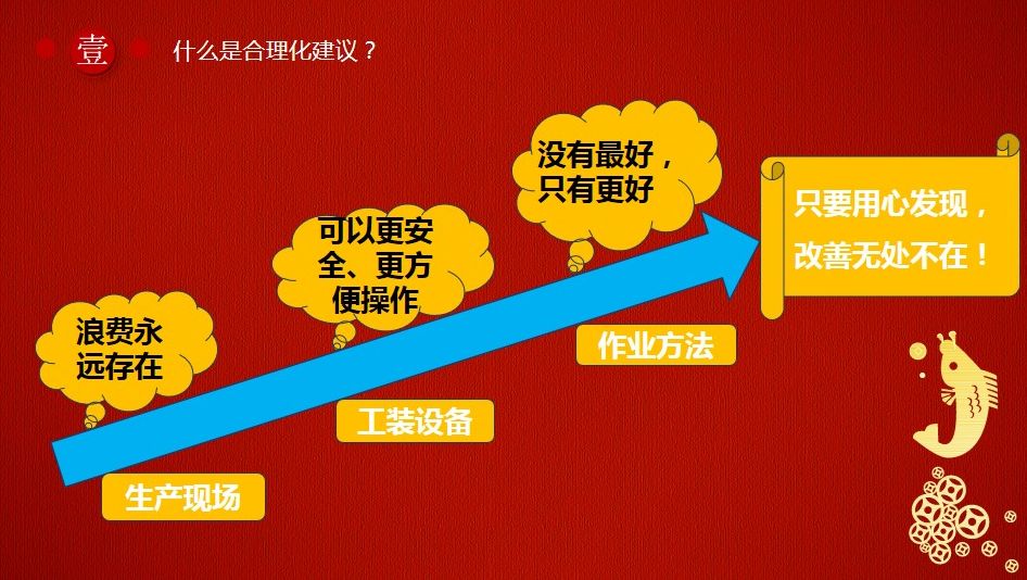 合理化建议解读第二期节选我思考你动脑，大家一起提建议，全员参与，全