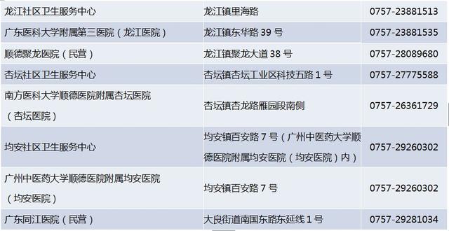 顺德常住人口_谁将成为佛山下一家世界500强企业(3)