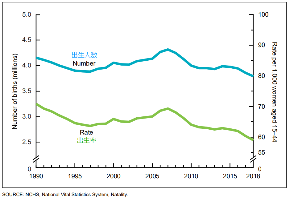 几几年出生率开始下降 9909bf9088e84ed1a4694be32784716e.png