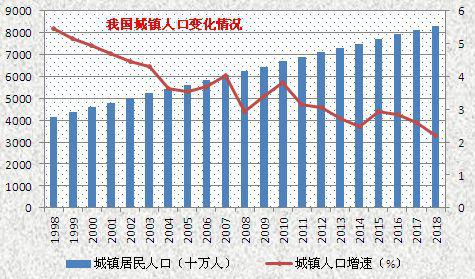 中国21年人口增长率_中国人口增长率变化图