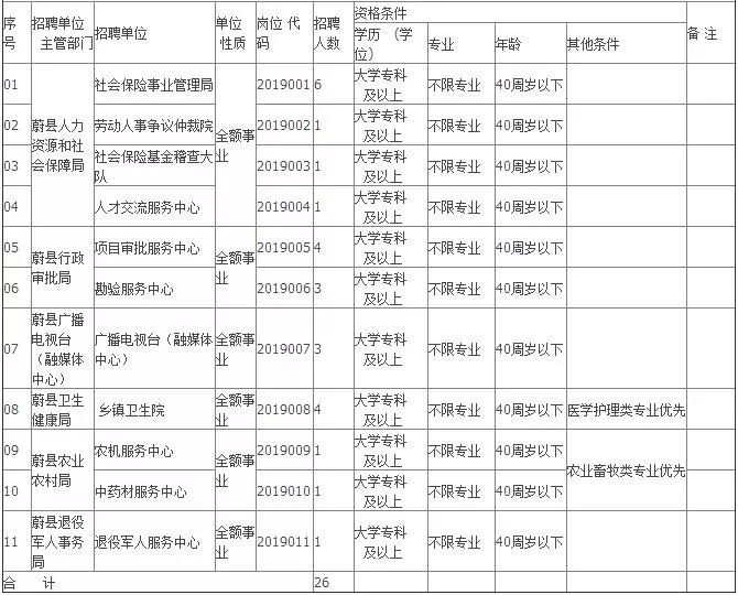 蔚县招聘_2021张家口蔚县事业单位招聘第二批笔试成绩查询入口 已开通(5)