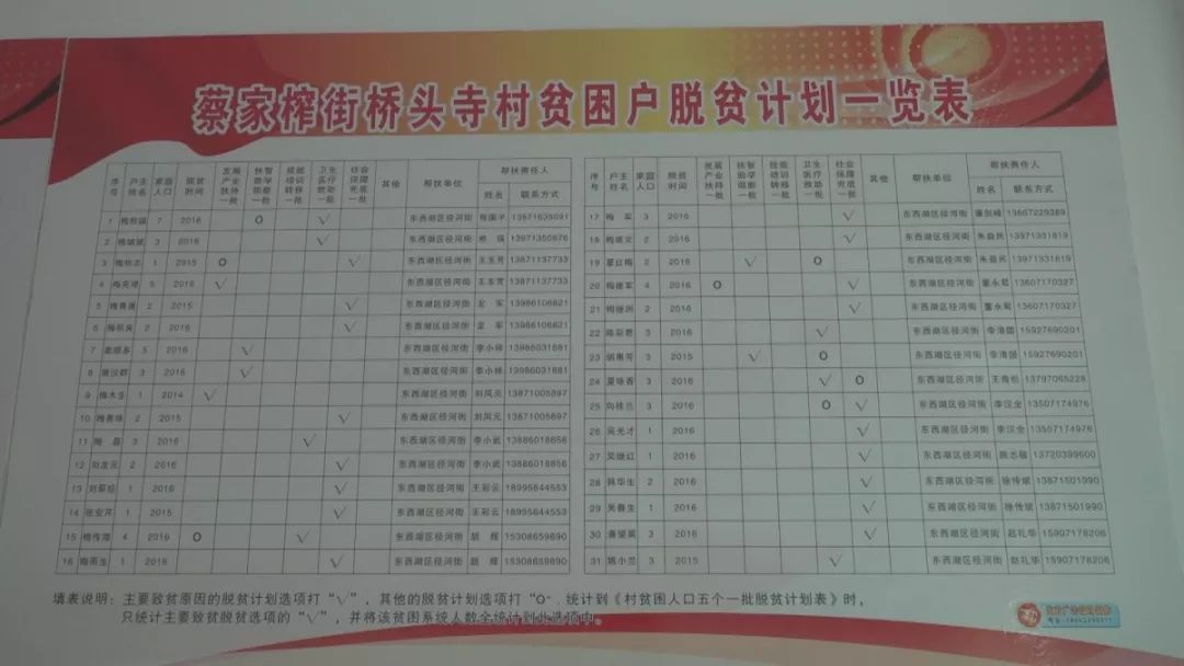 人均收入多少是贫困户_2020年人均收入是多少(3)