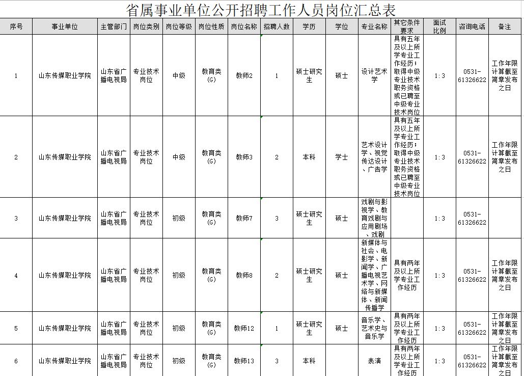 招贤榜┇山东传媒职业学院