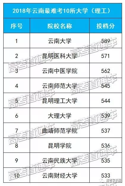 大学怎么分理科和文科 9c360cd378c145a8b9fa495ab7a2cfe8.jpg