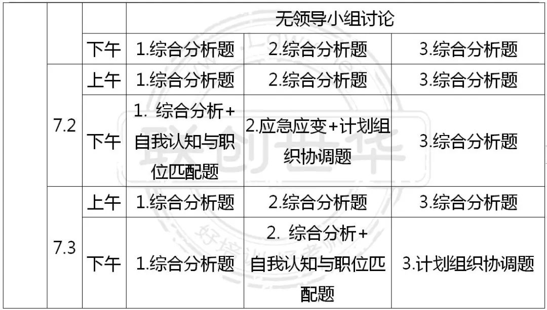 经典面试情景模拟考题