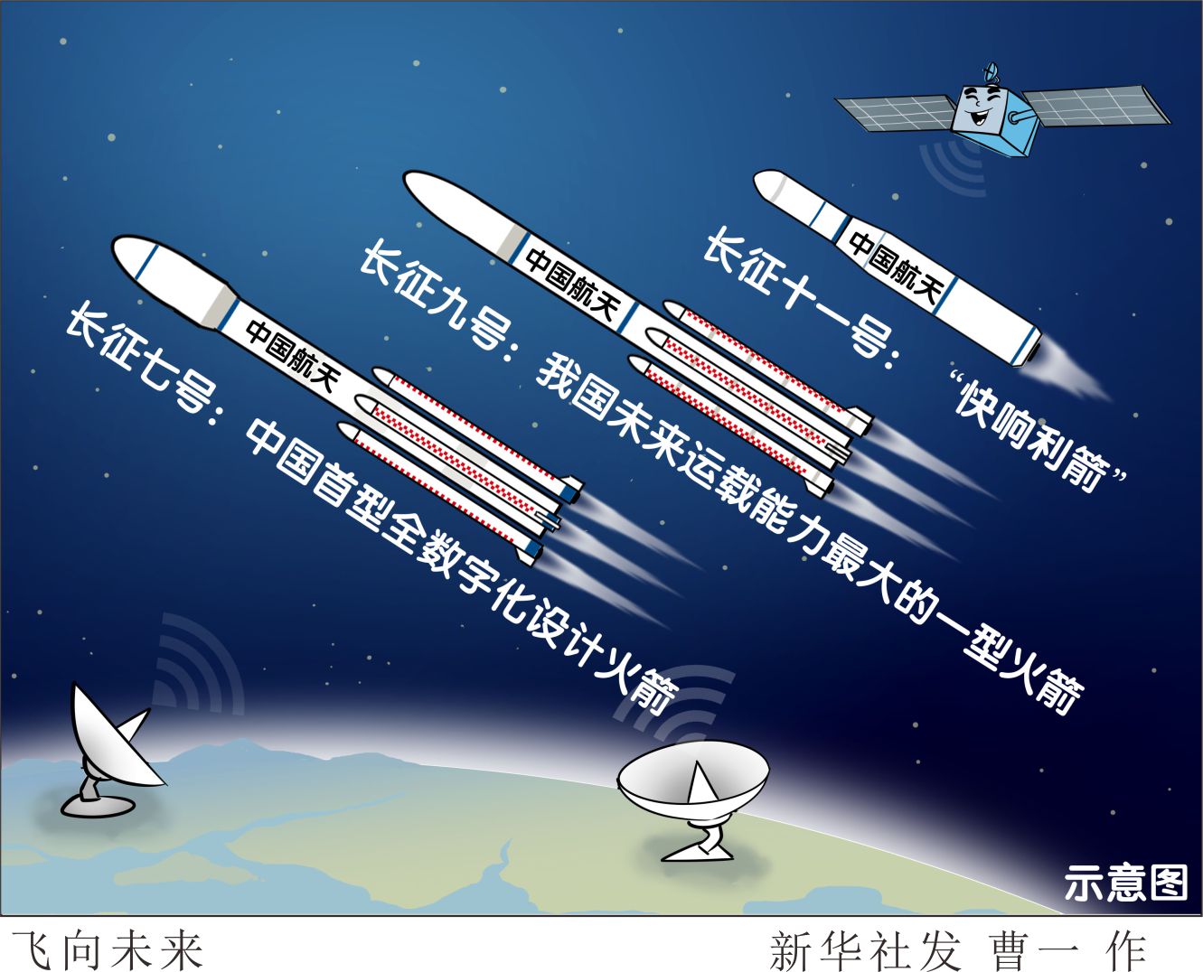 飞向未来