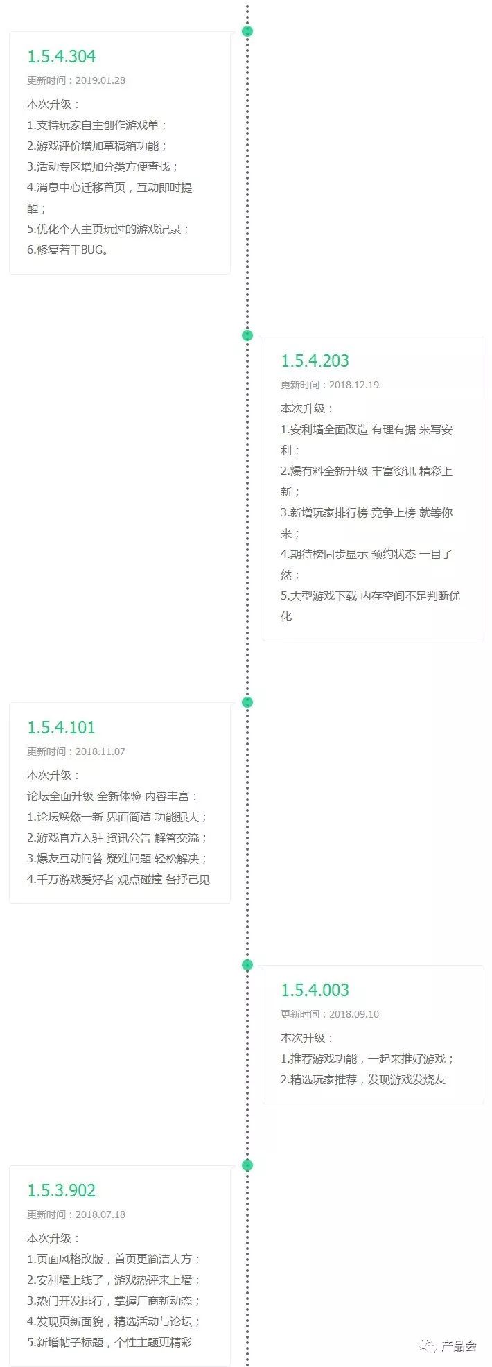 产品分析报告 | 好游快爆,游戏爱好者自己的A