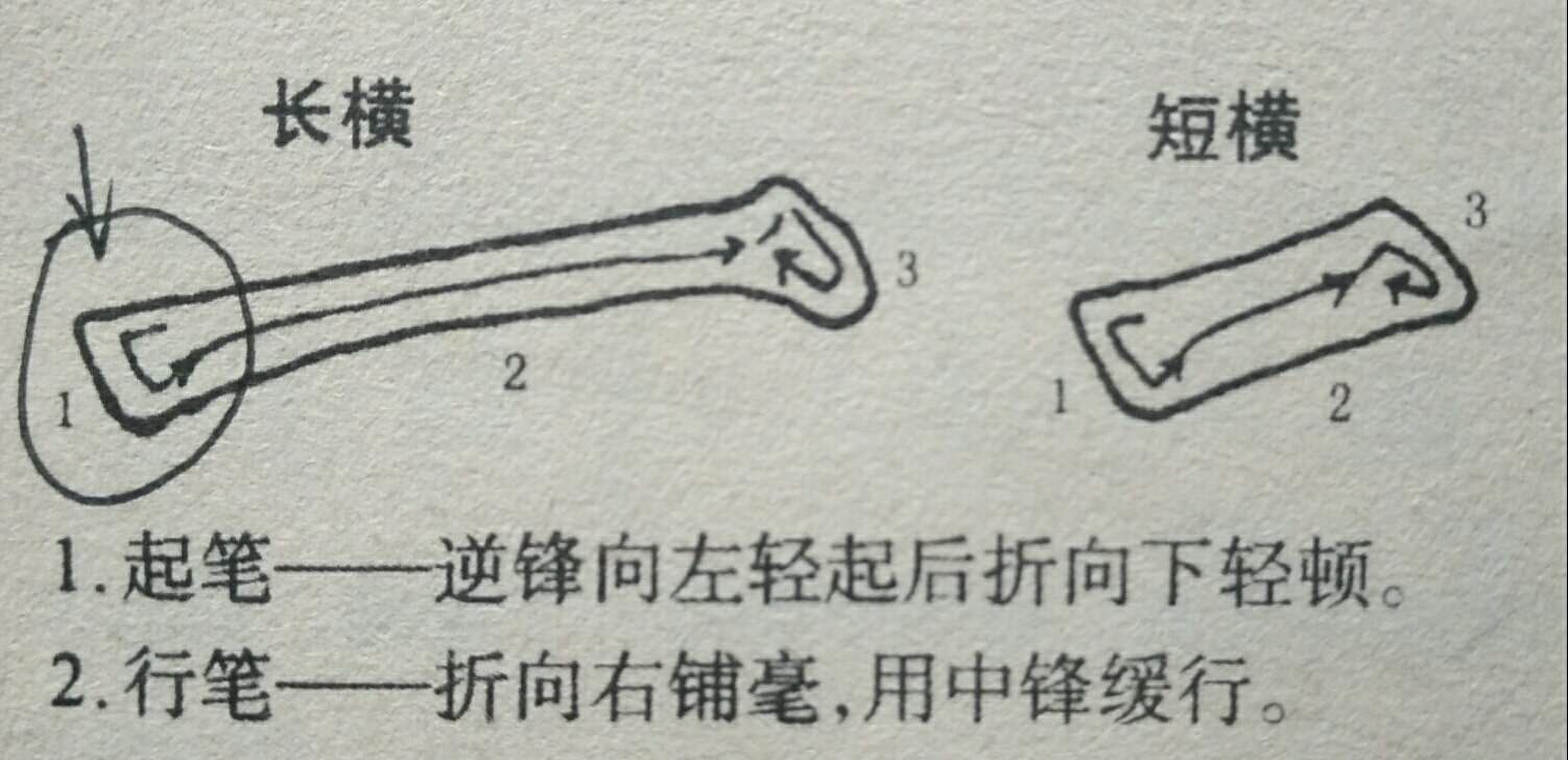 原创聊聊柳体字在切笔和出锋的过程中需要注意的几个问题