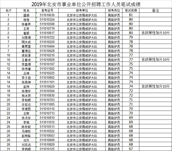 北安招聘_北安金融 北安保险公司招聘(2)