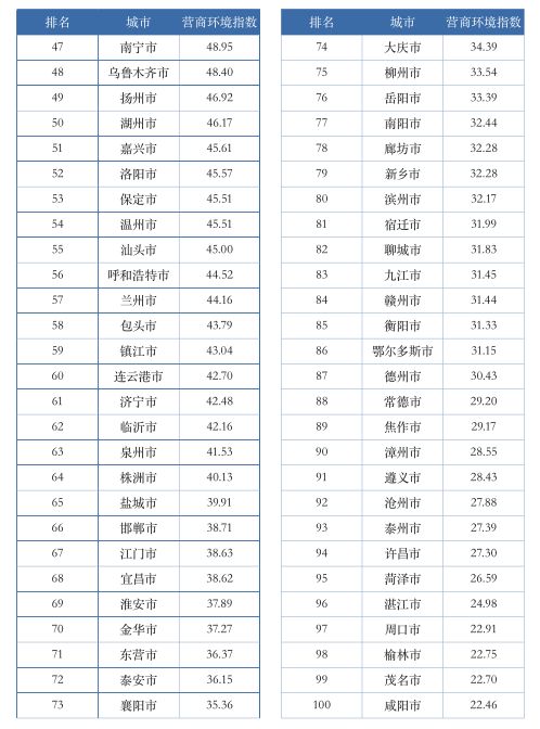 四大湾区经济总量排名_世界经济总量排名(3)