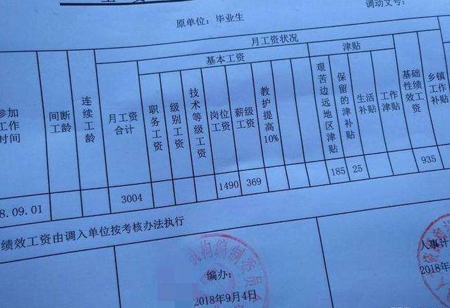 90后公务员晒工资单吐槽工资低,被网友大骂:请辞职,让我来! ag真人娱乐平台