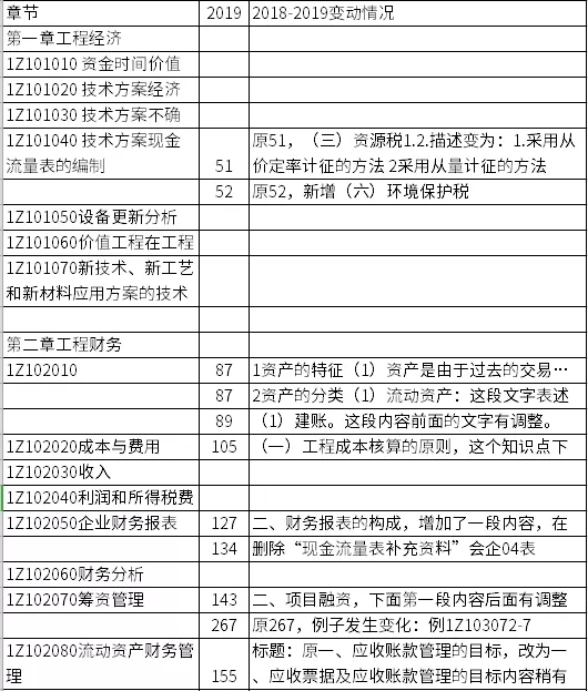 2019建设工程经济教材_一级建造师2019教材一建2019建设工程经济-教材教辅考试 银河书画社...