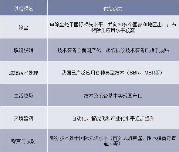 河南环境污染治理投资占GDP比重_图表 我国环境污染治理投资已占GDP1.49 股票频道