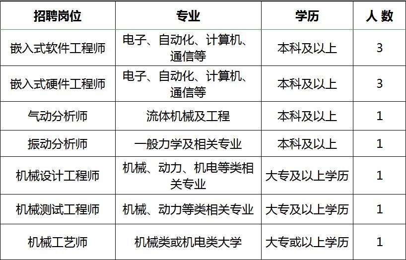 用友软件招聘_【深圳用友-广州用友-佛山用友-西乡用友-福永用友-沙井用友-松岗用友-公明用友-龙华用友】-黄页88网(5)