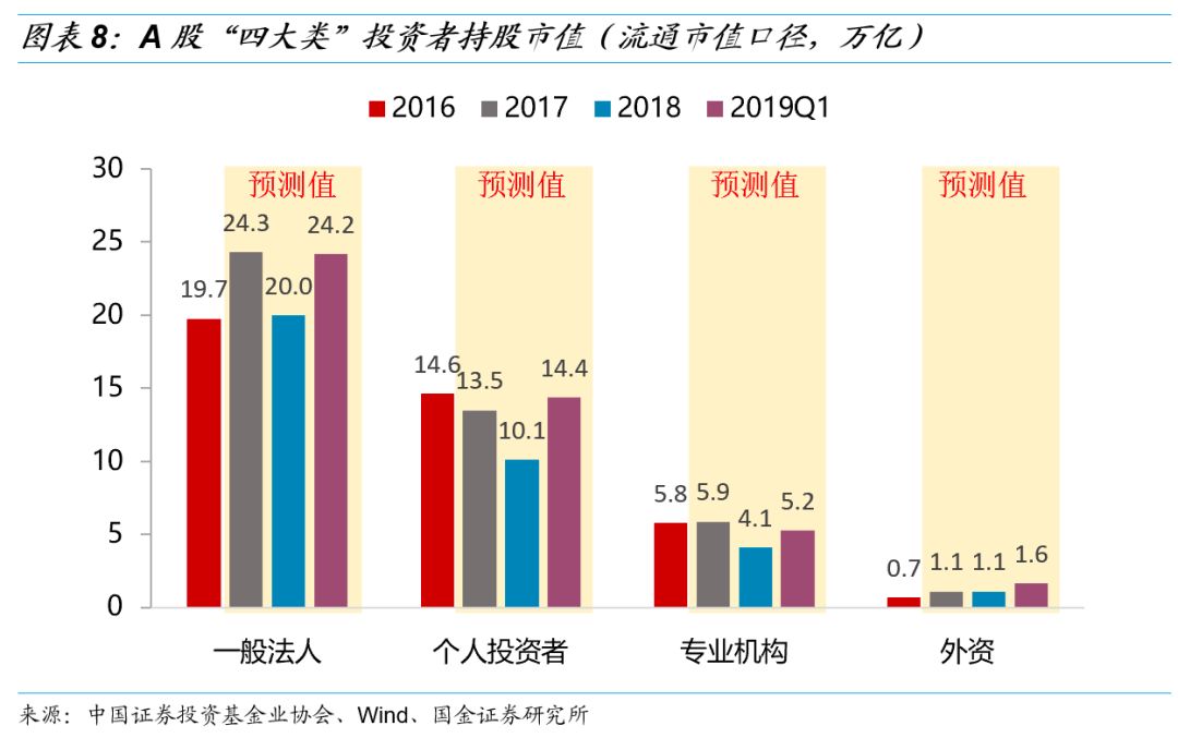 a股市值 与gdp(2)