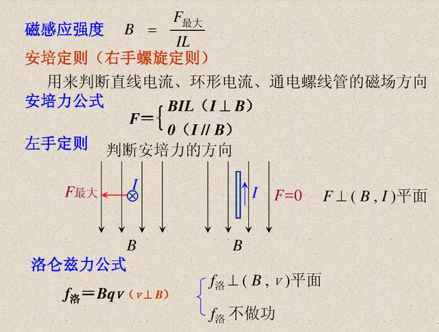 物理老师:高中物理公式大全,记好物理不下90