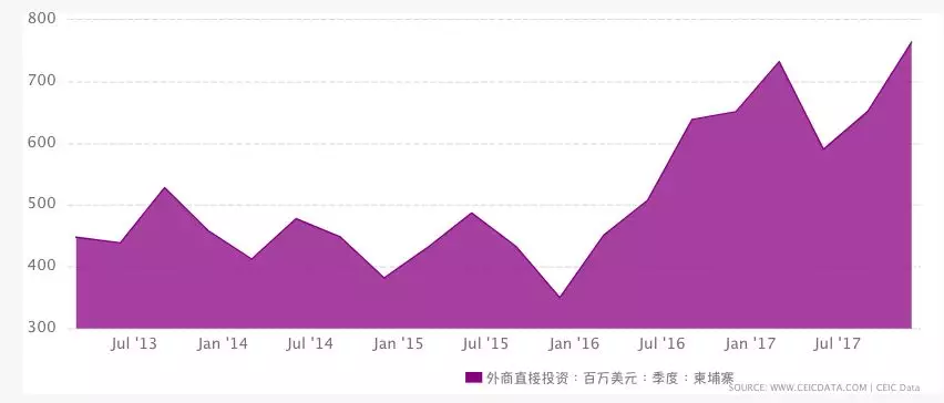 人口涌入英文_国庆节英文手抄报(2)