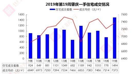 高要2O19年GDP_来了 澄海2018GDP数据,全市排名在...(3)