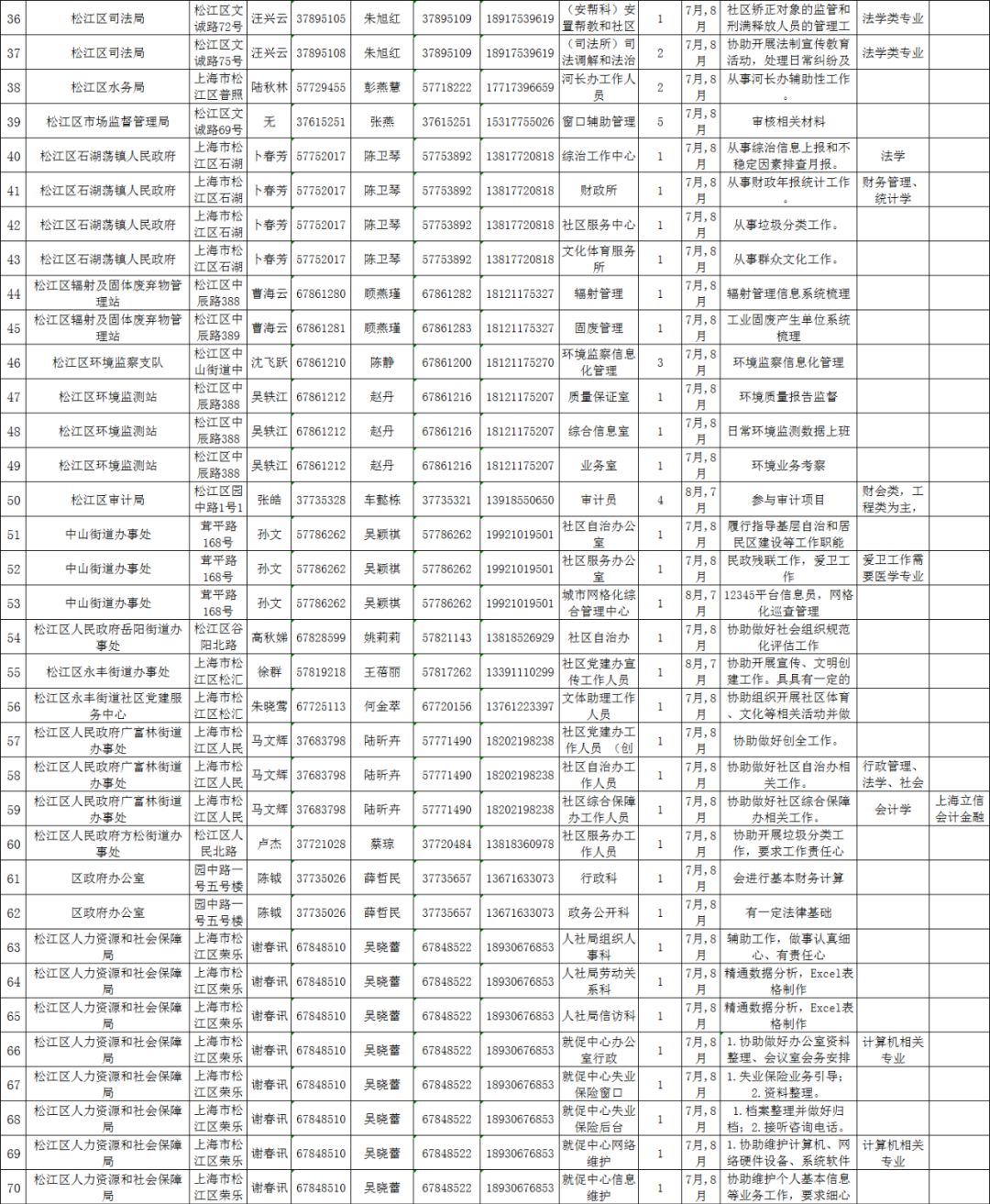 松江籍人口_松江鲈鱼(2)