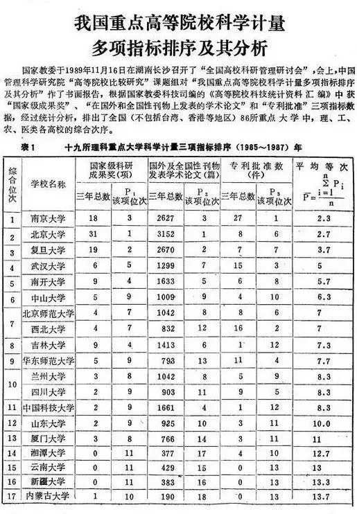 历史系研究生排名_法学研究生排名院校(2)