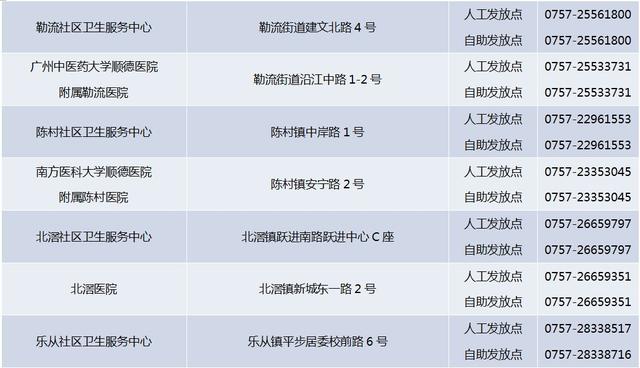 顺德常住人口_谁将成为佛山下一家世界500强企业(3)