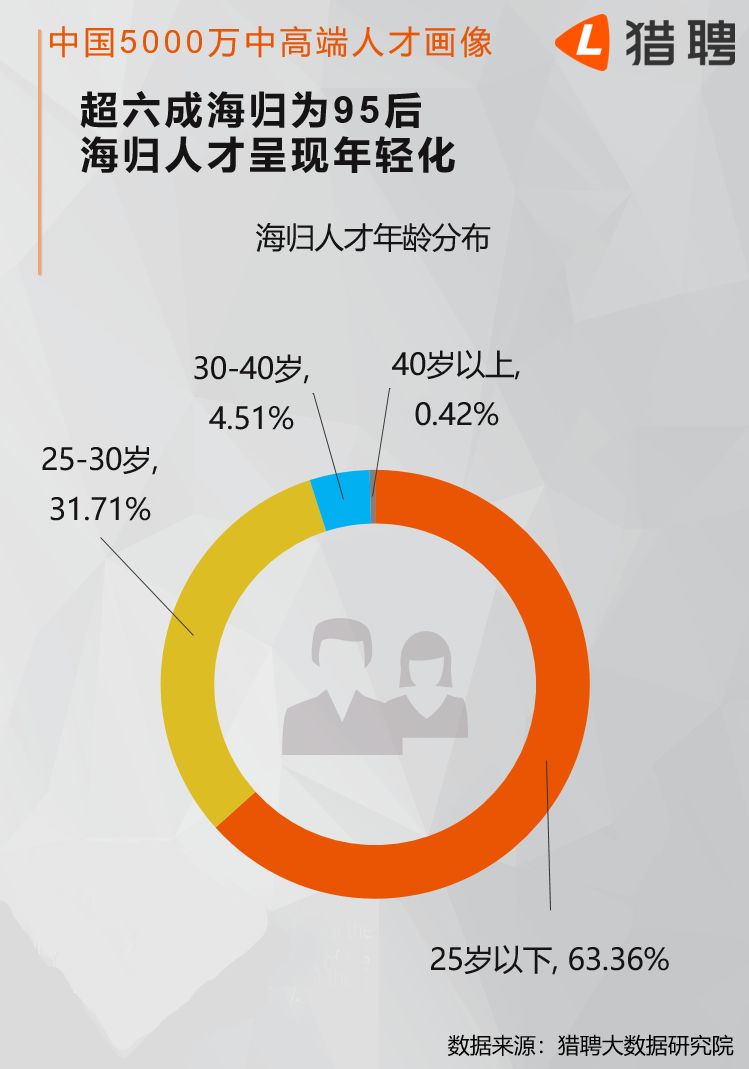 人口红利 人才红利_人口红利向人才红利-让 蓝领 搭上开往 春天 的列车(3)