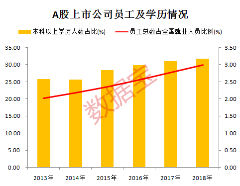 轻工业与经济总量