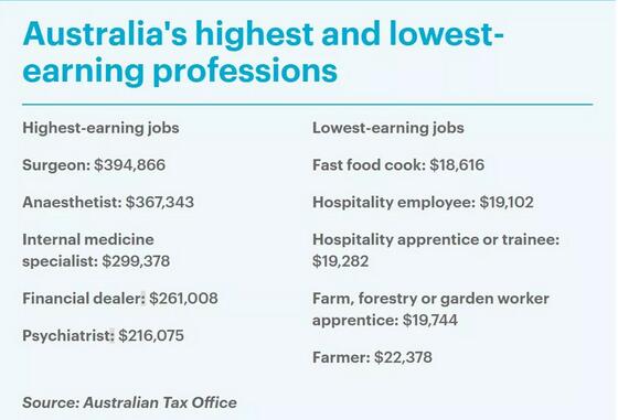 精算学专业排名_张伟专业团队