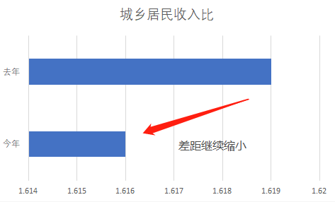 萧山区一季度gdp_一季度杭州9区GDP排名出来了,萧山大帝国就问你们服不服(2)