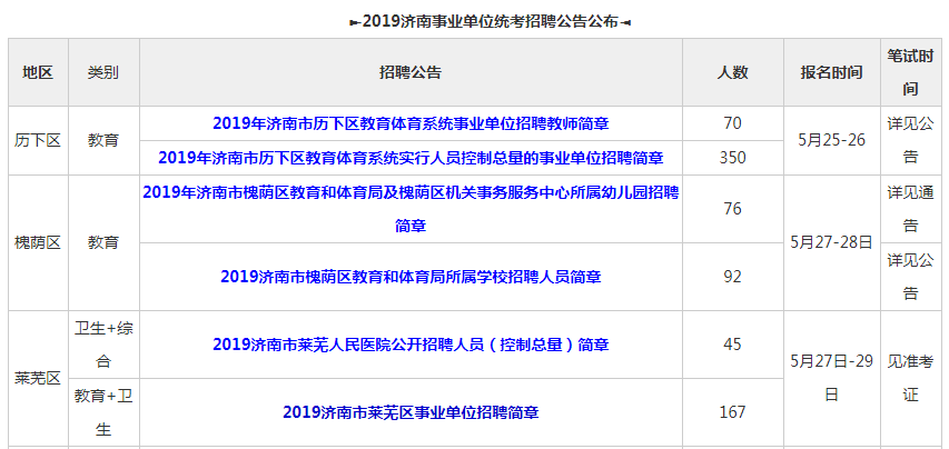 济南市人口2019总人数_济南市地图