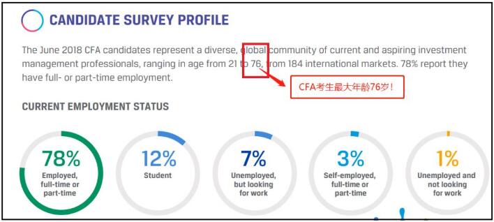 金融分析师待遇