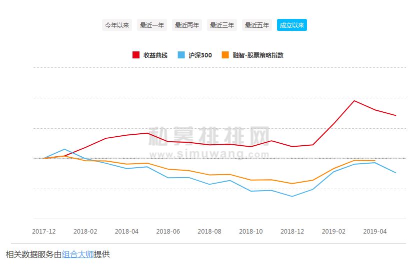 做逆向投资的积极者,百亿公募大佬奔私续写佳绩! 赌博游戏平台