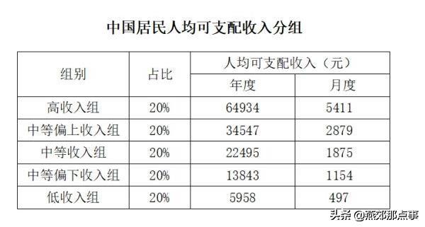 中国5亿人口高收入_中国地图