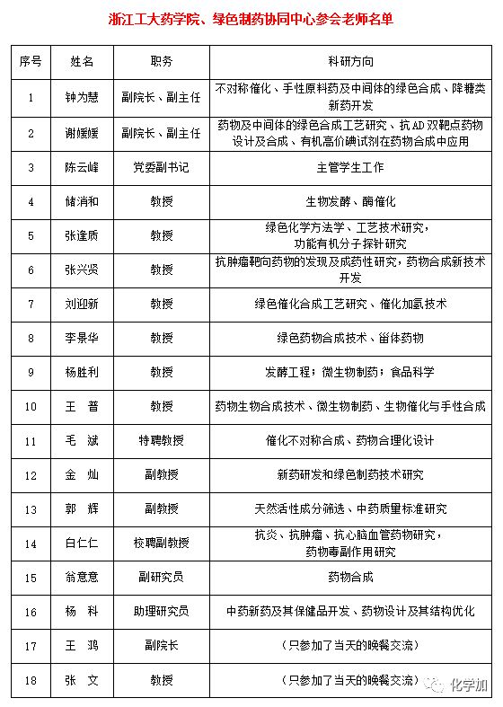 药化排名_十大感冒速效药排名