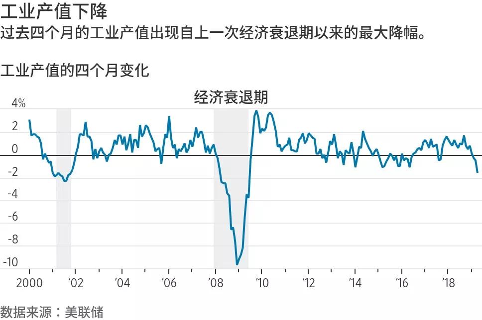 美国经济总量1979_美国gdp2020年总量(2)