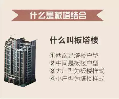 什么是塔楼塔楼与板楼有什么区别 bd43a68885a341d48a76ec08cb02ebf4.jpg