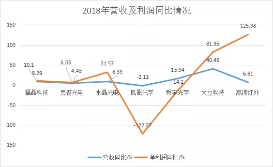 GDP包括企业营收吗_中国500强企业到底有多强 营收相当于GDP 86(2)