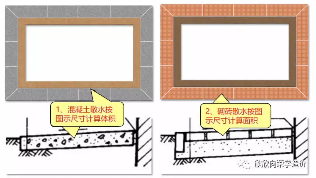 砖散水,地坪按设计图示尺寸以面积计算.