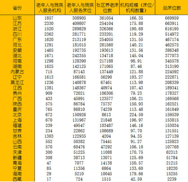 残疾人口数量_中国残疾人口统计数据(2)