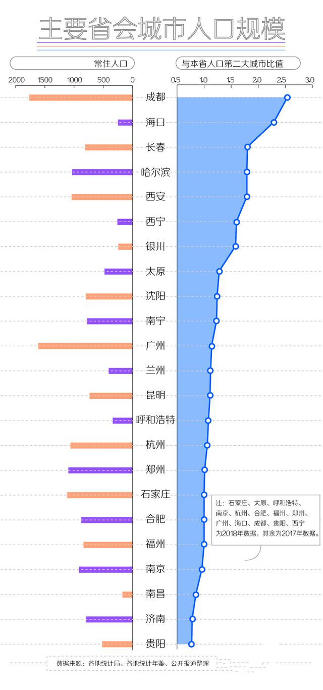 山东哪个城市人口最多_山东省哪个城市人口最多 万万没想到,第一居然是...(2)