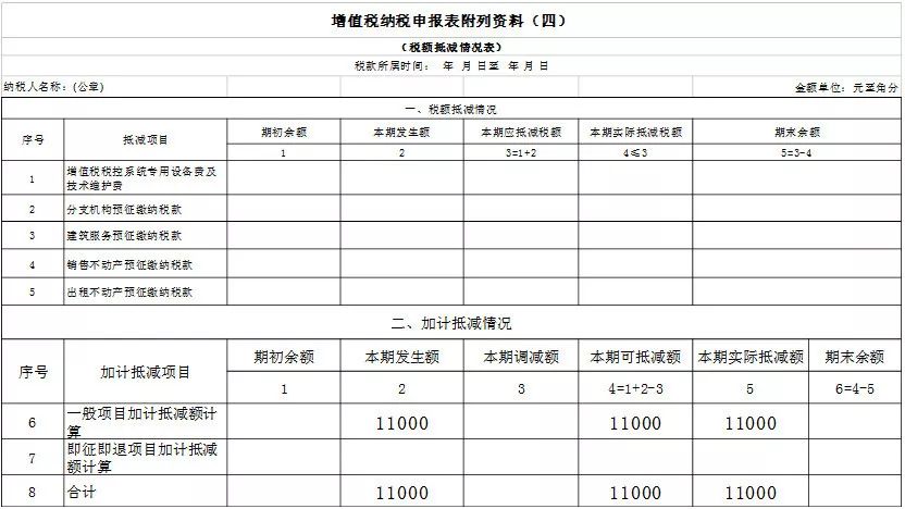 案例 适用加计抵减政策,如何填写申报表?