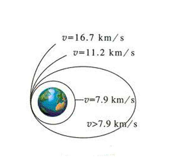 太阳加500km是什么成语_太阳是什么颜色(2)