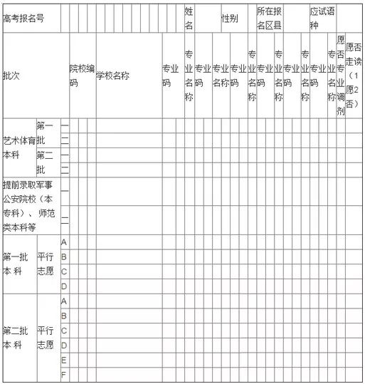 高考志愿表 高考志愿填写表格样本 1