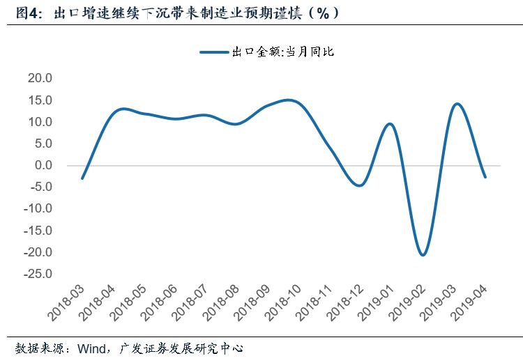 假设一国经济的总量生产函数_三角函数图像