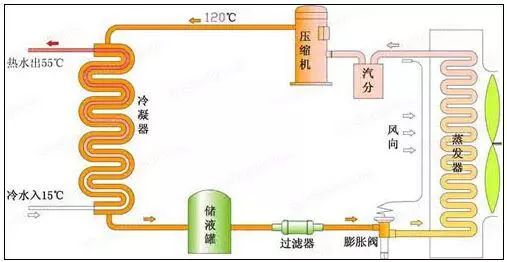 家用中央空调适合你吗?看看这几大标准