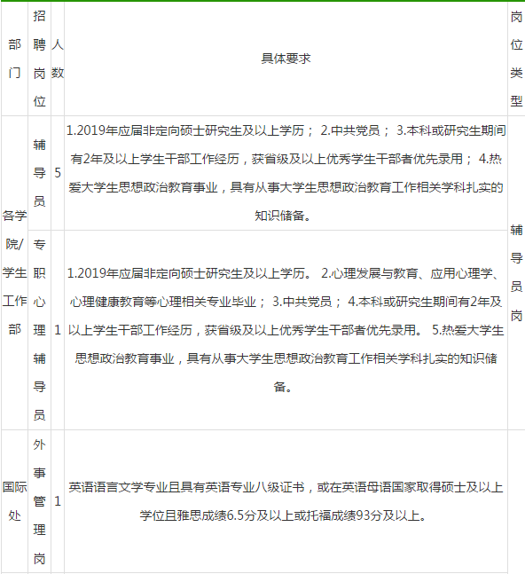 合同管理招聘_军队文职人员聘用合同管理暂行规定(5)