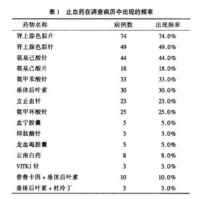 支气管扩张吐血怎么办