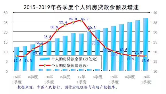 2019房地产经济分析_2019年房地产各线城市销售和投资预测
