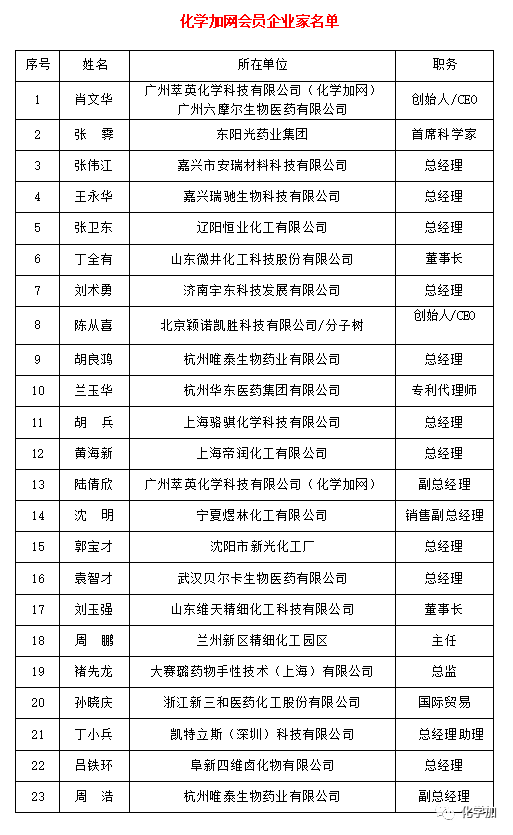 药化排名_十大感冒速效药排名