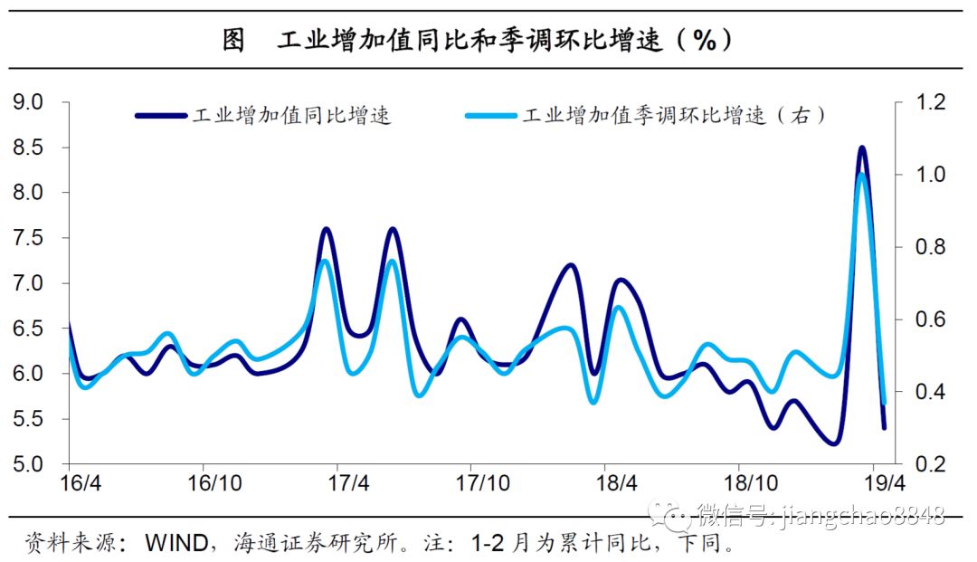 美国gdp增速_美国近几年gdp增速图(2)